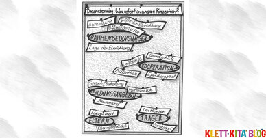 Kita-Leitung: In 5 Schritten eine Konzeption entwickeln